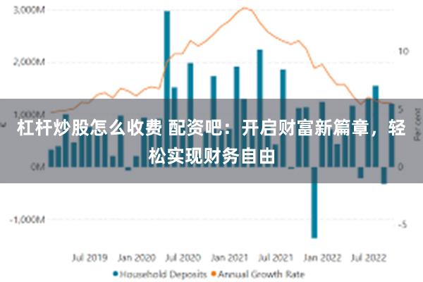 杠杆炒股怎么收费 配资吧：开启财富新篇章，轻松实现财务自由