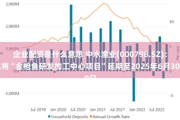 企业配资是什么意思 中水渔业(000798.SZ)：拟将“金枪鱼研发加工中心项目”延期至2025年6月30日