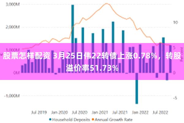 股票怎样配资 3月25日伟22转债上涨0.78%，转股溢价率51.73%
