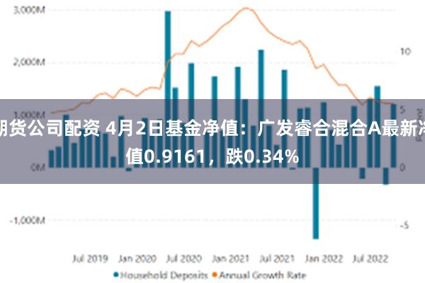 期货公司配资 4月2日基金净值：广发睿合混合A最新净值0.9161，跌0.34%