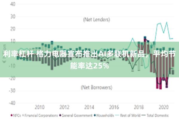 利率杠杆 格力电器宣布推出AI多联机新品，平均节能率达25%