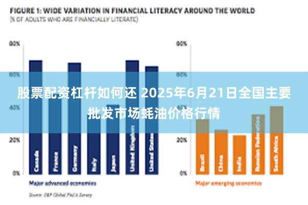 股票配资杠杆如何还 2025年6月21日全国主要批发市场蚝油价格行情