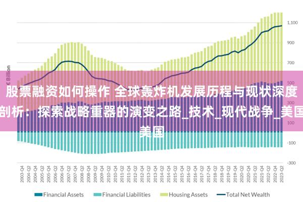 股票融资如何操作 全球轰炸机发展历程与现状深度剖析：探索战略重器的演变之路_技术_现代战争_美国
