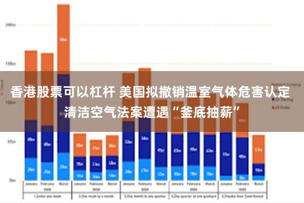 香港股票可以杠杆 美国拟撤销温室气体危害认定 清洁空气法案遭遇“釜底抽薪”