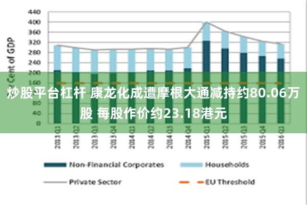 炒股平台杠杆 康龙化成遭摩根大通减持约80.06万股 每股作价约23.18港元