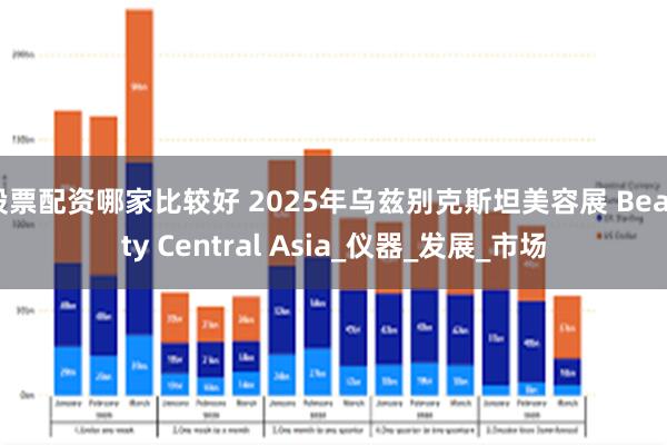 股票配资哪家比较好 2025年乌兹别克斯坦美容展 Beauty Central Asia_仪器_发展_市场